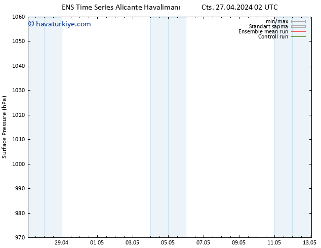 Yer basıncı GEFS TS Cts 27.04.2024 14 UTC