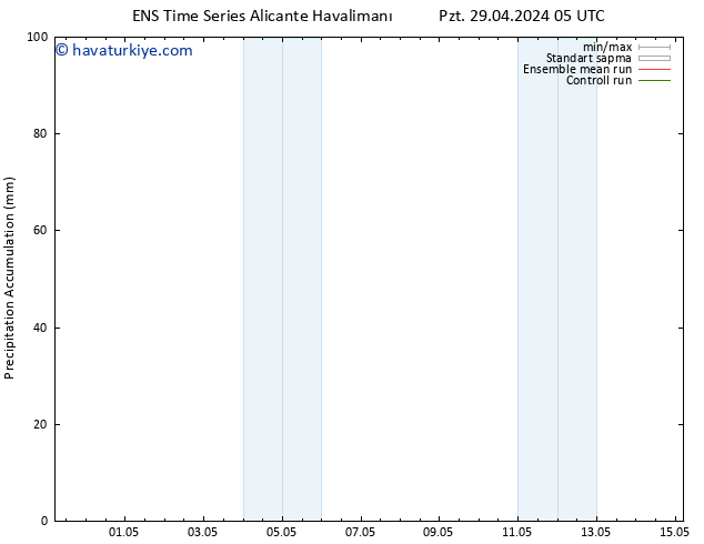 Toplam Yağış GEFS TS Pzt 29.04.2024 11 UTC