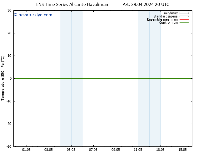 850 hPa Sıc. GEFS TS Cu 03.05.2024 20 UTC