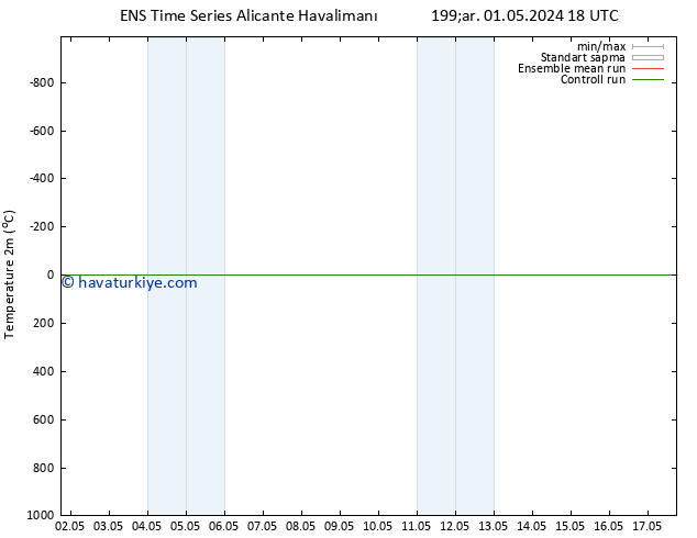 Sıcaklık Haritası (2m) GEFS TS Per 02.05.2024 12 UTC