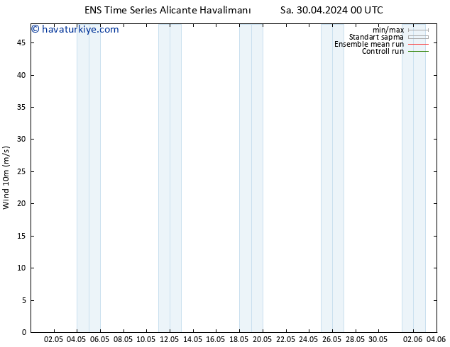 Rüzgar 10 m GEFS TS Sa 30.04.2024 06 UTC