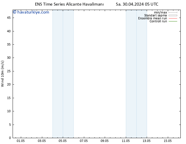 Rüzgar 10 m GEFS TS Sa 30.04.2024 11 UTC