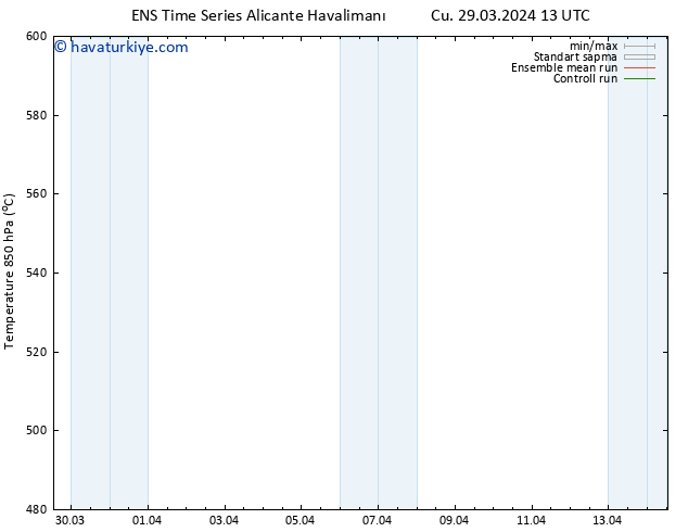 500 hPa Yüksekliği GEFS TS Cu 29.03.2024 13 UTC