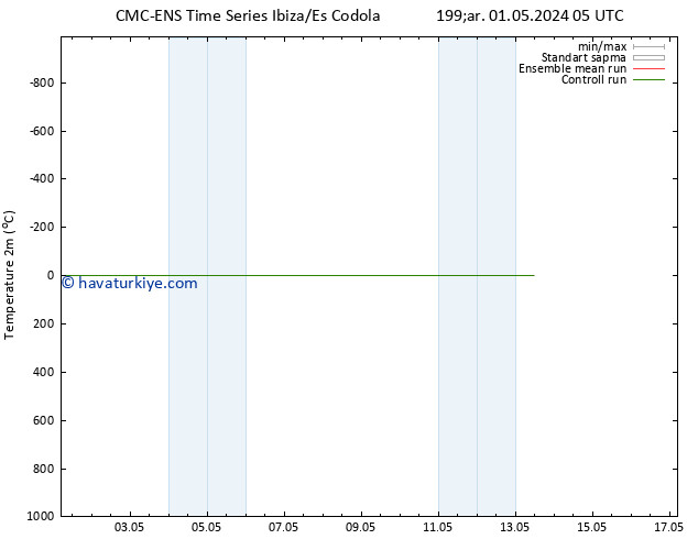 Sıcaklık Haritası (2m) CMC TS Cts 11.05.2024 05 UTC