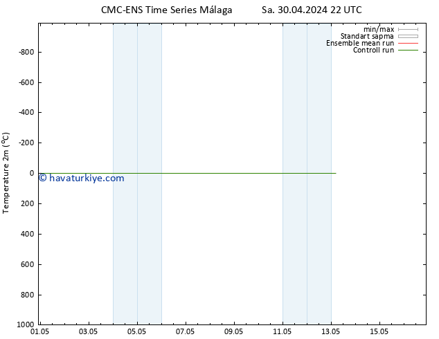 Sıcaklık Haritası (2m) CMC TS Cu 10.05.2024 22 UTC
