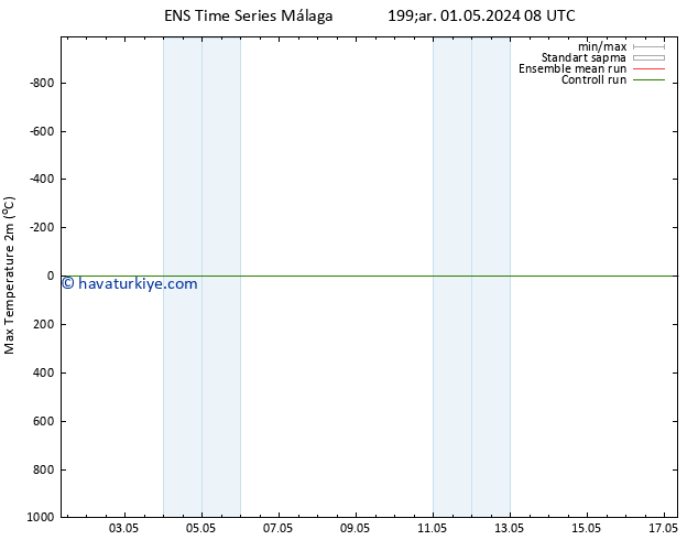 Maksimum Değer (2m) GEFS TS Çar 01.05.2024 14 UTC