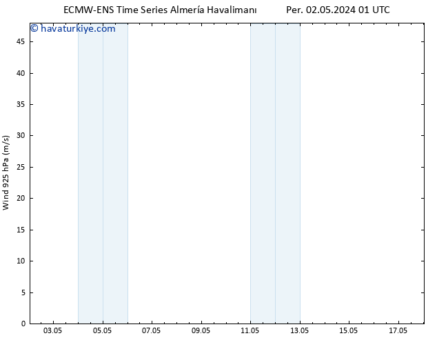 Rüzgar 925 hPa ALL TS Per 02.05.2024 07 UTC