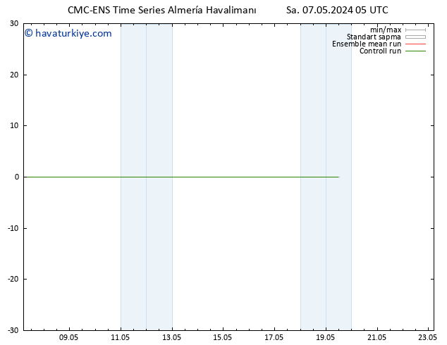 500 hPa Yüksekliği CMC TS Sa 07.05.2024 05 UTC