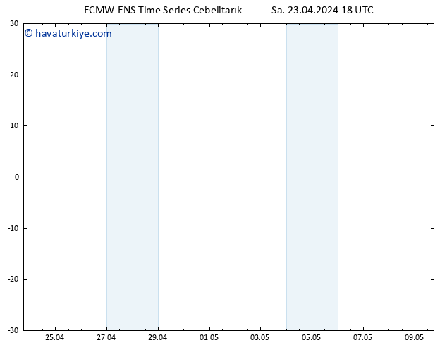 500 hPa Yüksekliği ALL TS Sa 23.04.2024 18 UTC