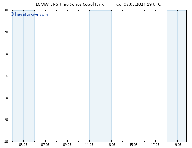 500 hPa Yüksekliği ALL TS Cu 03.05.2024 19 UTC