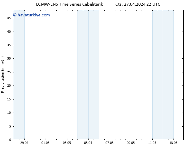 Yağış ALL TS Paz 28.04.2024 04 UTC