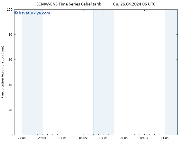 Toplam Yağış ALL TS Cu 26.04.2024 12 UTC