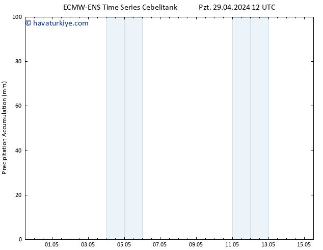 Toplam Yağış ALL TS Pzt 29.04.2024 18 UTC