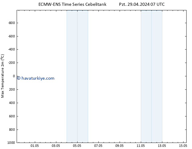 Maksimum Değer (2m) ALL TS Sa 30.04.2024 07 UTC