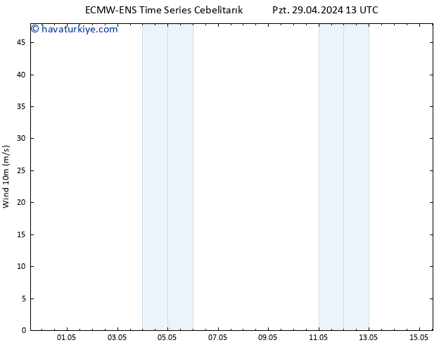 Rüzgar 10 m ALL TS Pzt 29.04.2024 19 UTC