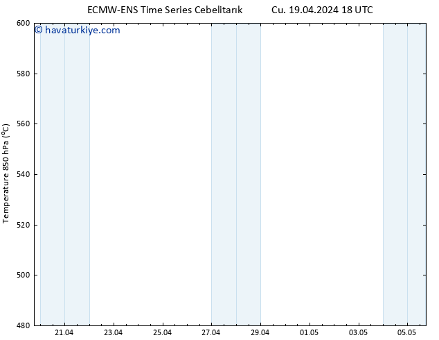 500 hPa Yüksekliği ALL TS Cts 20.04.2024 00 UTC