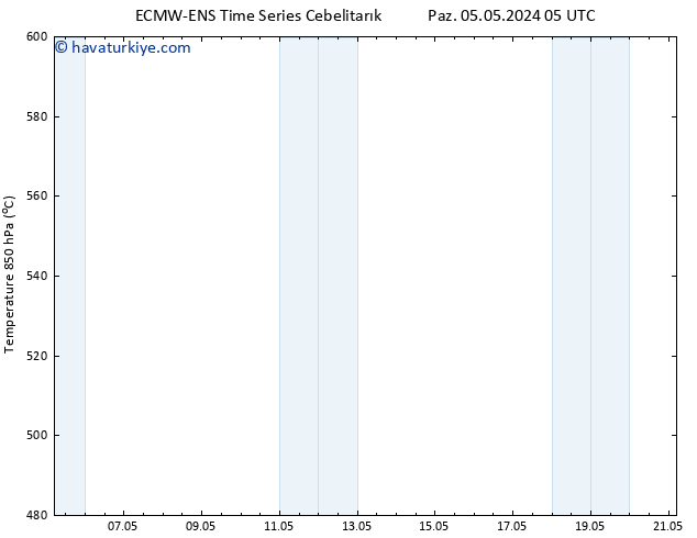 500 hPa Yüksekliği ALL TS Paz 05.05.2024 11 UTC