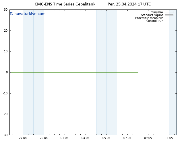 500 hPa Yüksekliği CMC TS Per 25.04.2024 23 UTC