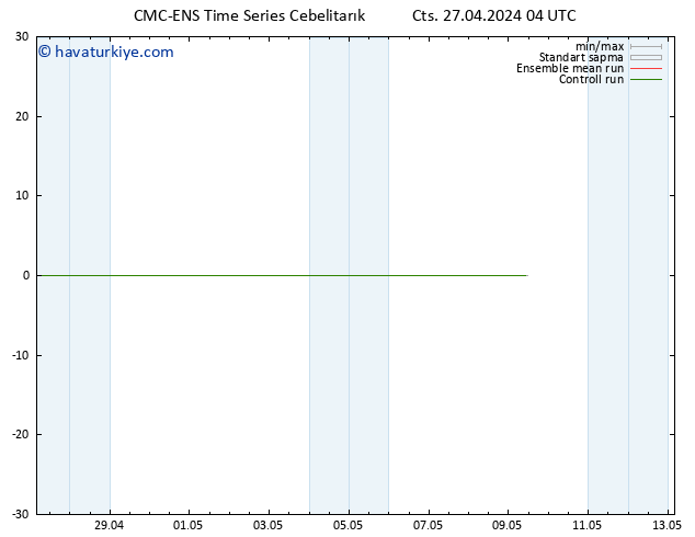 500 hPa Yüksekliği CMC TS Cts 27.04.2024 04 UTC