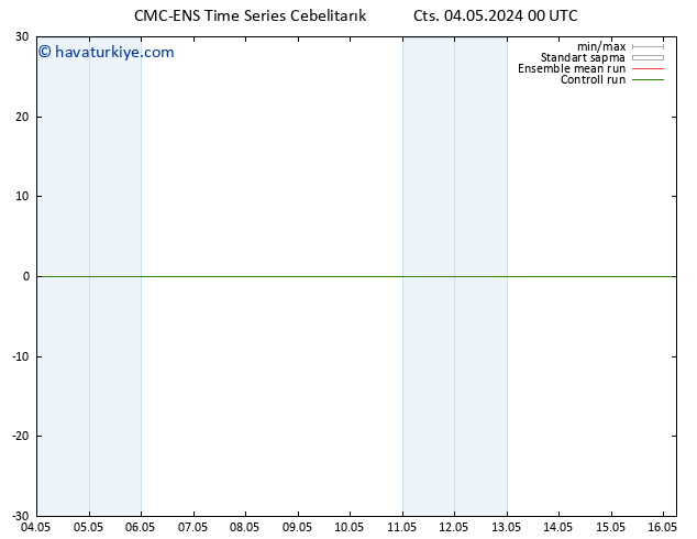 Sıcaklık Haritası (2m) CMC TS Cts 04.05.2024 06 UTC
