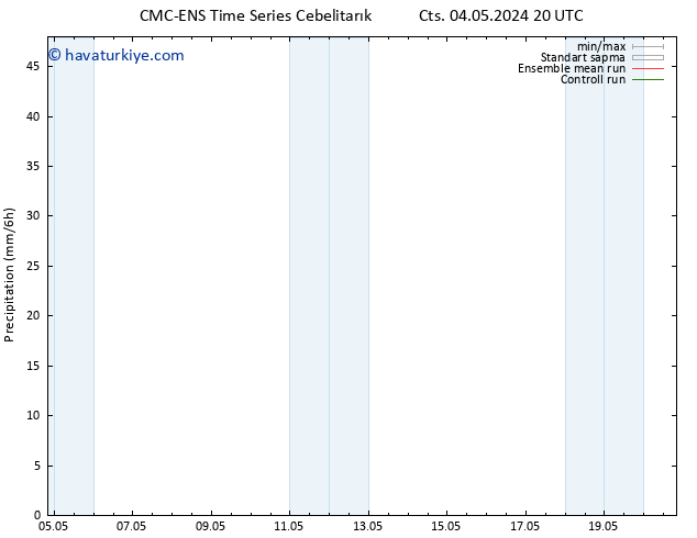 Yağış CMC TS Per 09.05.2024 20 UTC