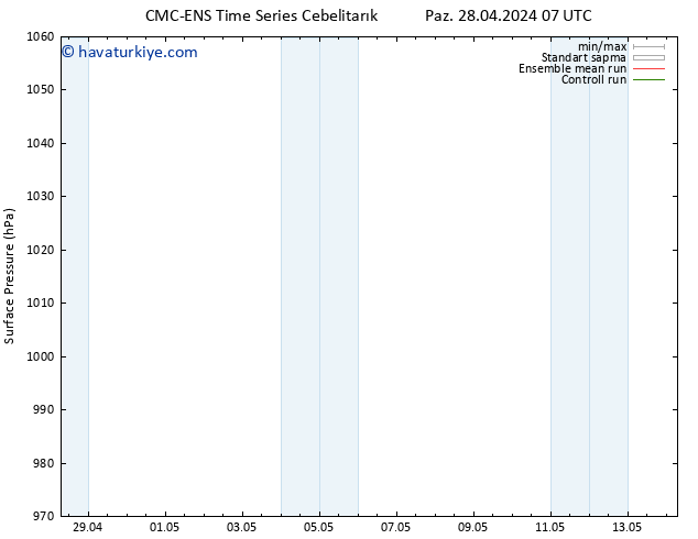 Yer basıncı CMC TS Per 02.05.2024 19 UTC