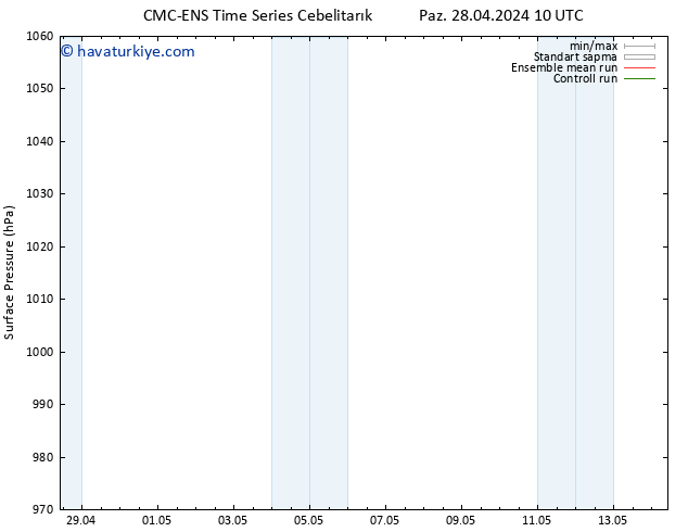 Yer basıncı CMC TS Per 02.05.2024 10 UTC