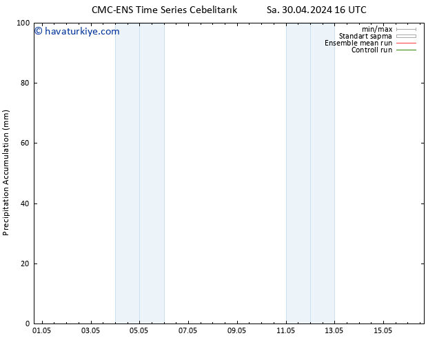 Toplam Yağış CMC TS Sa 30.04.2024 22 UTC