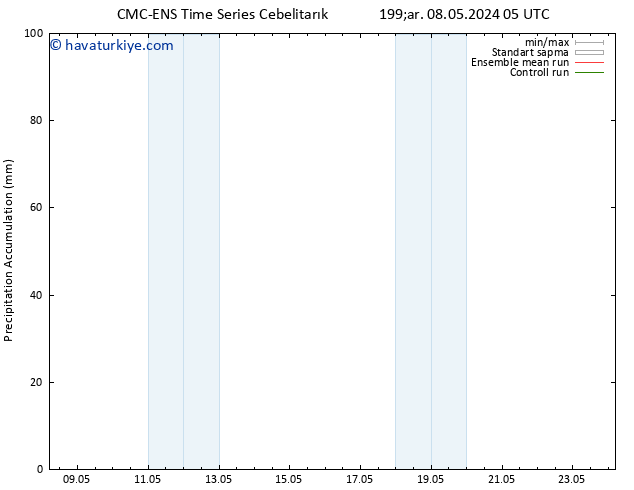 Toplam Yağış CMC TS Cts 11.05.2024 05 UTC