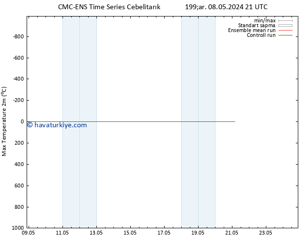 Maksimum Değer (2m) CMC TS Çar 08.05.2024 21 UTC