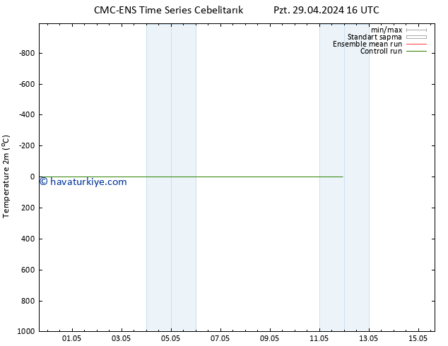 Sıcaklık Haritası (2m) CMC TS Sa 30.04.2024 04 UTC