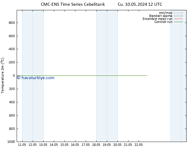 Sıcaklık Haritası (2m) CMC TS Cu 17.05.2024 00 UTC