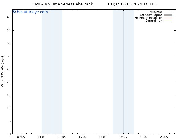 Rüzgar 925 hPa CMC TS Cts 11.05.2024 03 UTC