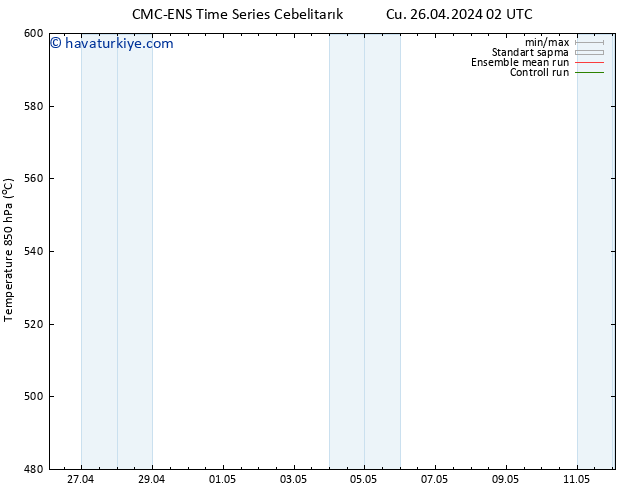500 hPa Yüksekliği CMC TS Cu 26.04.2024 08 UTC