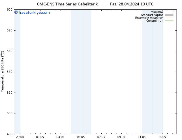 500 hPa Yüksekliği CMC TS Paz 28.04.2024 16 UTC