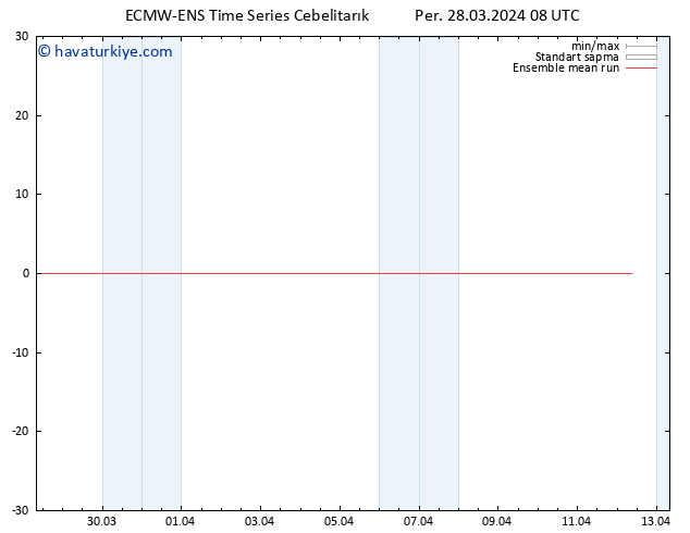 850 hPa Sıc. ECMWFTS Cu 29.03.2024 08 UTC