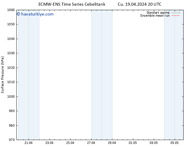 Yer basıncı ECMWFTS Paz 21.04.2024 20 UTC