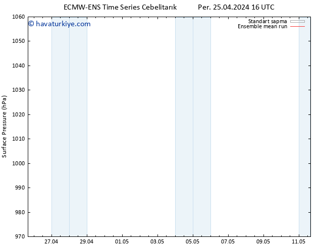 Yer basıncı ECMWFTS Paz 05.05.2024 16 UTC