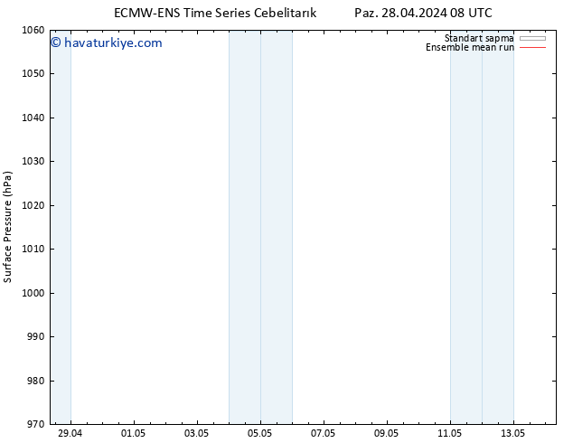 Yer basıncı ECMWFTS Per 02.05.2024 08 UTC