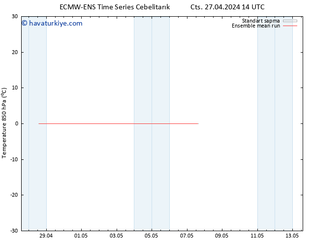 850 hPa Sıc. ECMWFTS Paz 28.04.2024 14 UTC