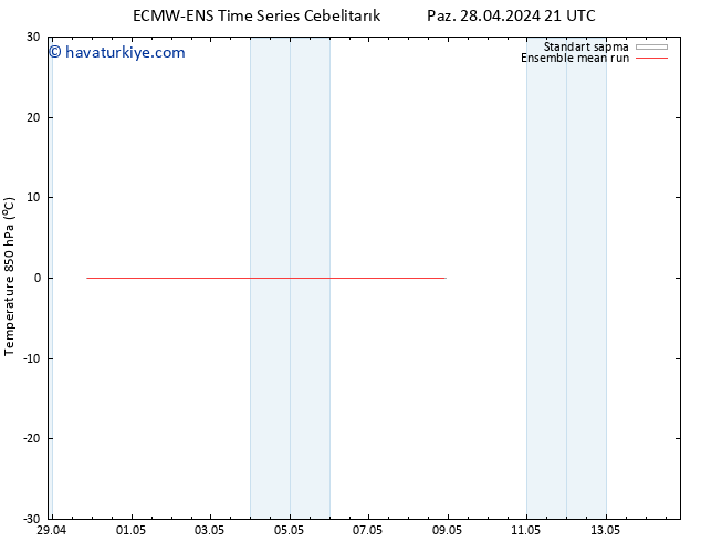 850 hPa Sıc. ECMWFTS Çar 08.05.2024 21 UTC
