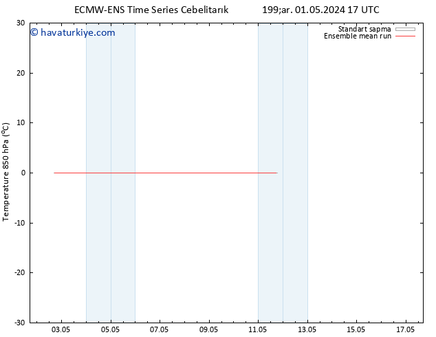 850 hPa Sıc. ECMWFTS Pzt 06.05.2024 17 UTC