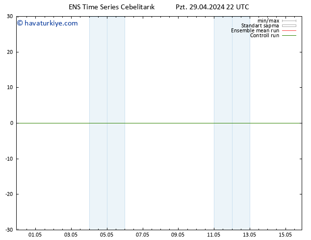 500 hPa Yüksekliği GEFS TS Pzt 29.04.2024 22 UTC