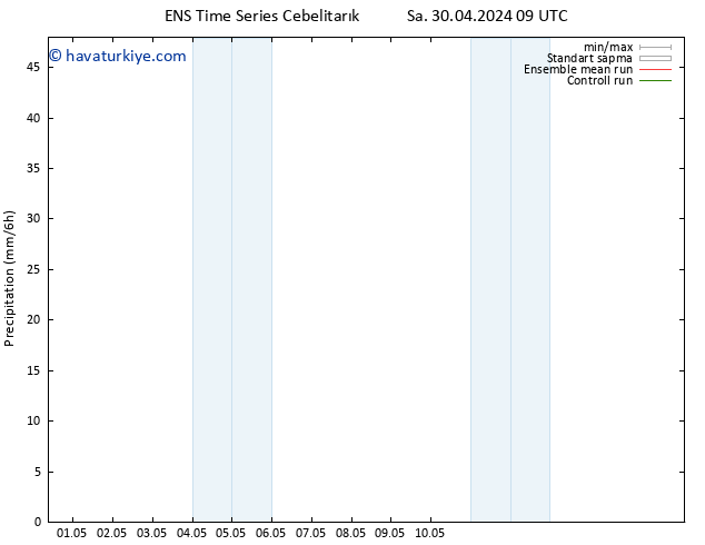 Yağış GEFS TS Sa 30.04.2024 21 UTC