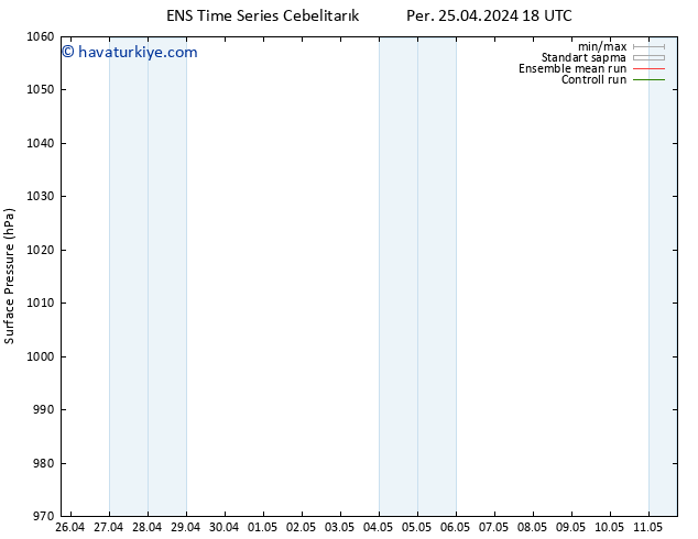 Yer basıncı GEFS TS Cu 26.04.2024 06 UTC