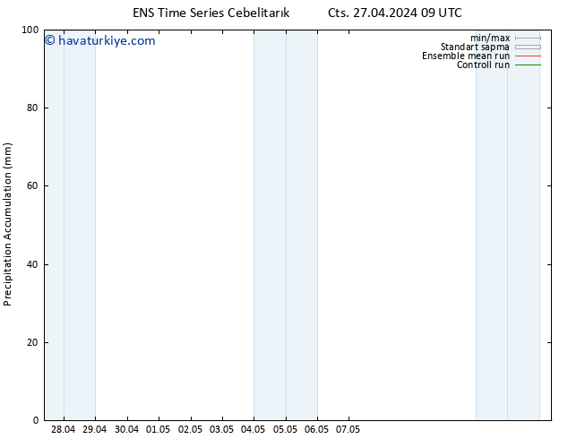 Toplam Yağış GEFS TS Cts 27.04.2024 15 UTC