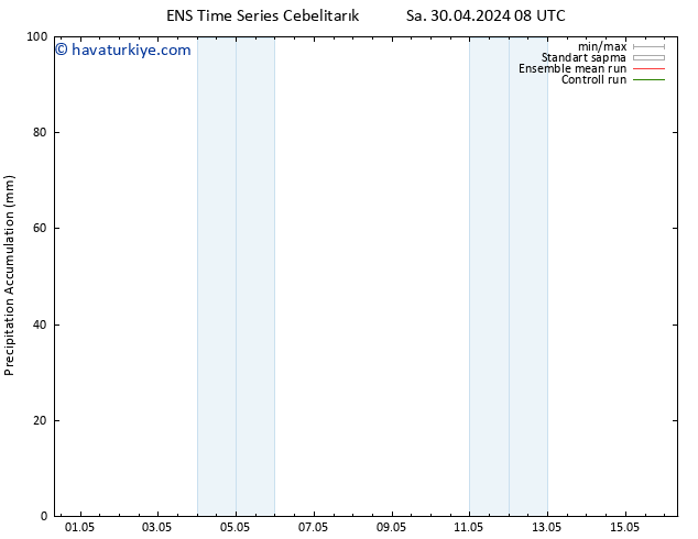 Toplam Yağış GEFS TS Sa 30.04.2024 20 UTC