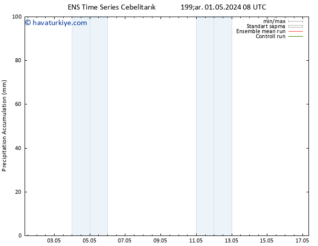 Toplam Yağış GEFS TS Cu 17.05.2024 08 UTC