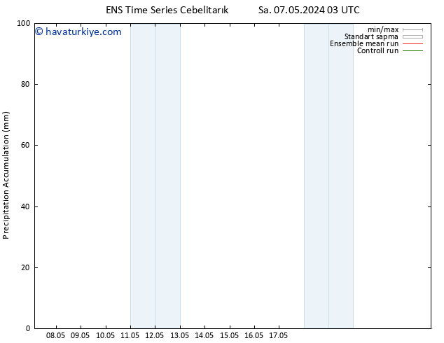 Toplam Yağış GEFS TS Çar 08.05.2024 21 UTC