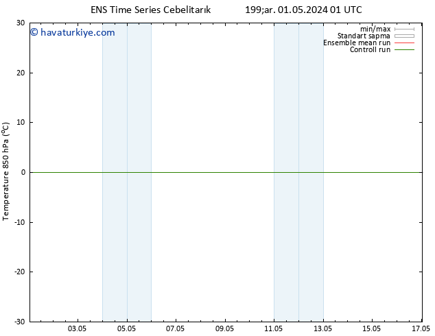 850 hPa Sıc. GEFS TS Paz 05.05.2024 19 UTC